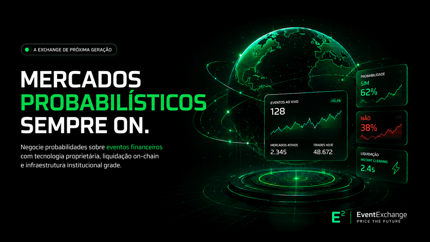 EventExchange — mercados probabilísticos sempre on. Negocie probabilidades sobre eventos financeiros com liquidação on-chain.